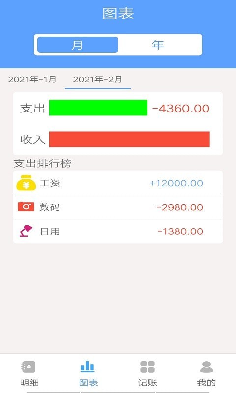 一叶子记账-插图3