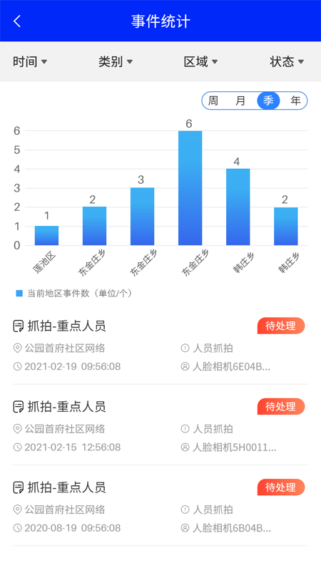 市域治理-插图1