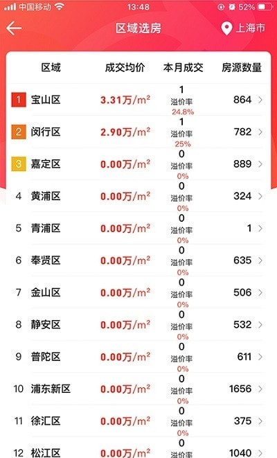 吉拍拍卖房-插图2