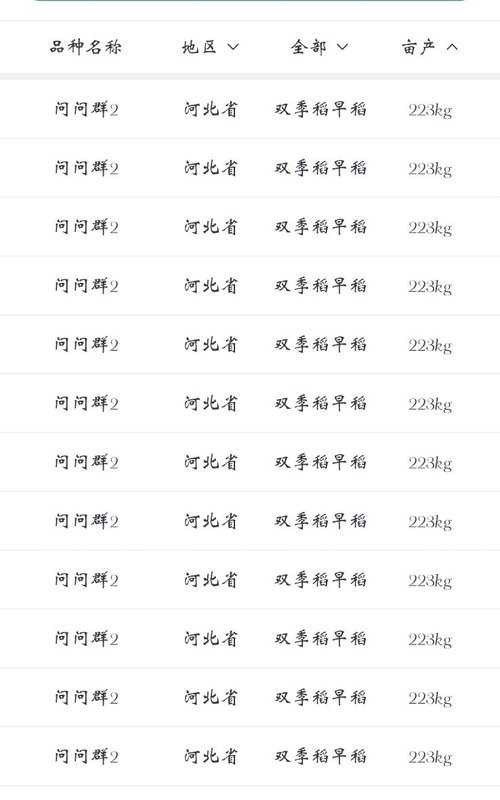 种稻得稻-插图3