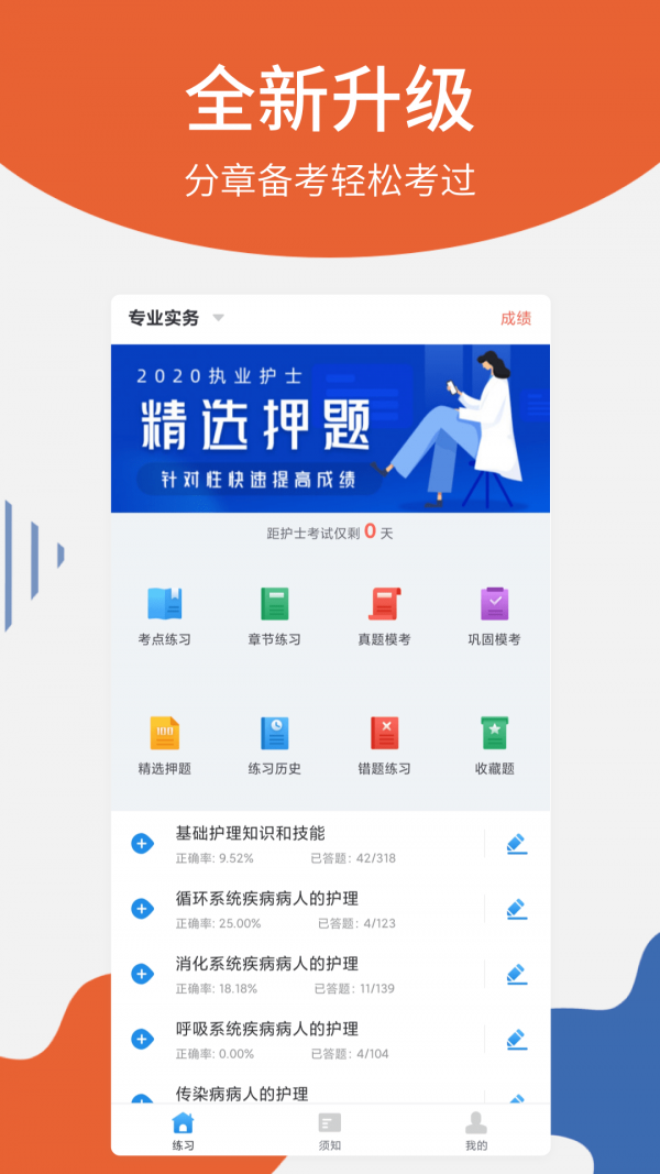 护士从业-插图1