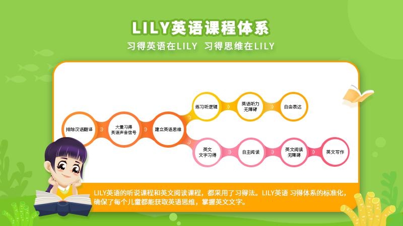 LILY英语网校-插图2