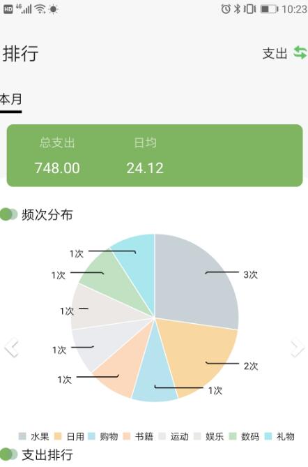 青柠记账app-插图2