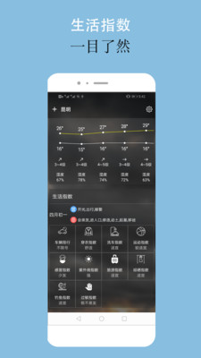 可以天气预报-插图2