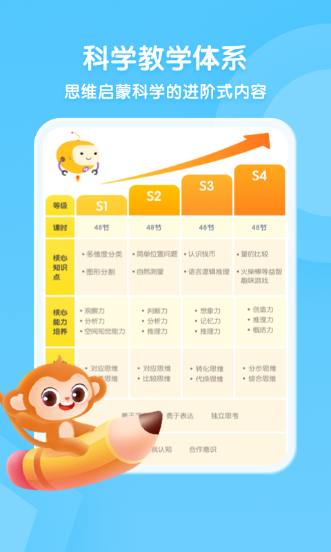 奇奇学思维-插图2