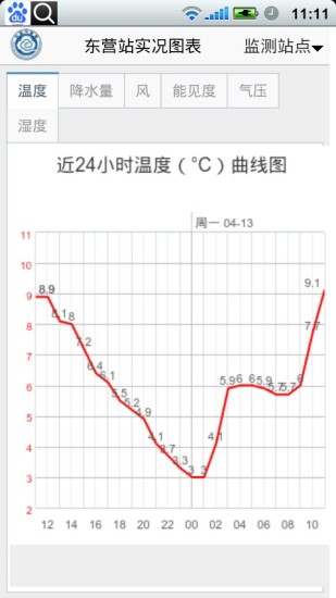 东营气象通新版本-插图2