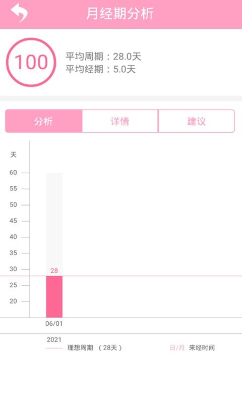 爱心小宝贝app-插图2