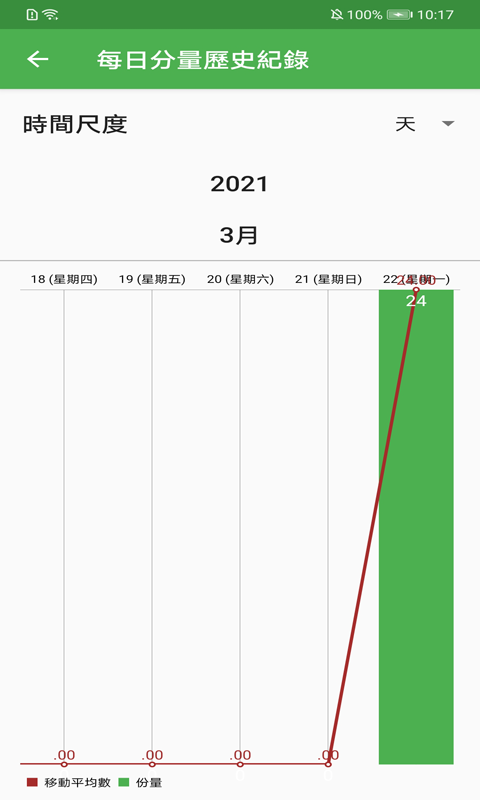 每日十二要素-插图1 每日十二要素-插图1