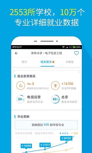完美志愿-插图2