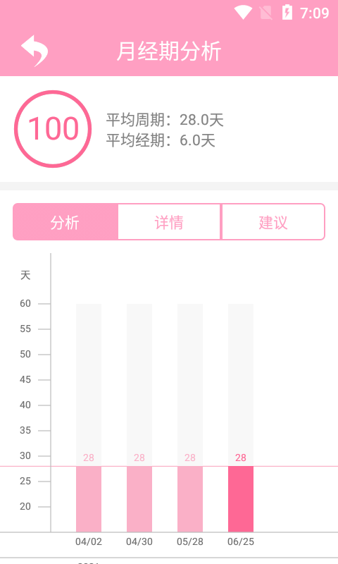 橙子例假app-插图1