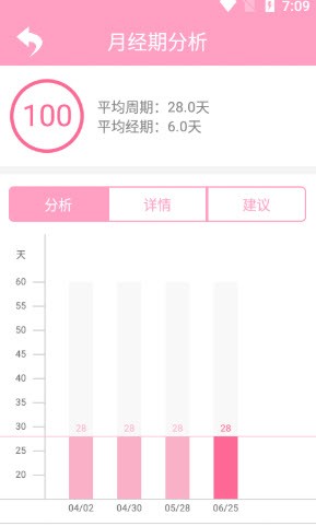 橙子例假助手-插图2 橙子例假助手-插图2