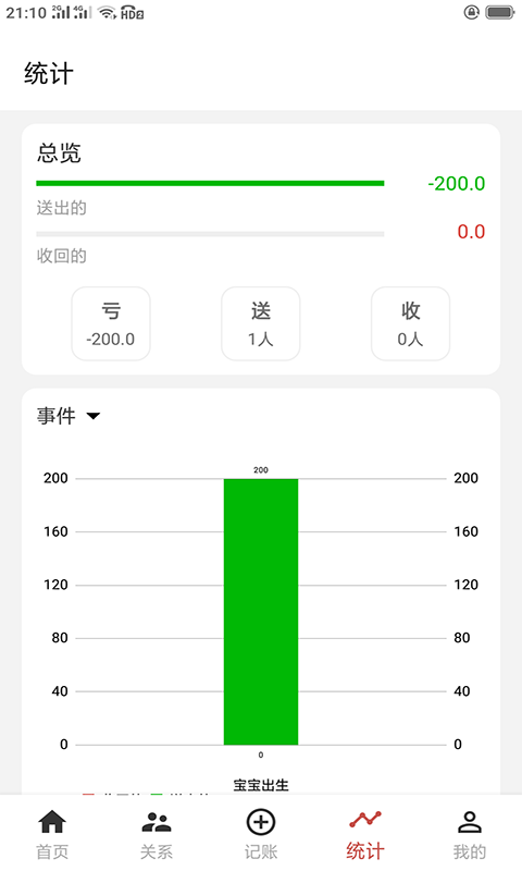 份子记账app-插图2
