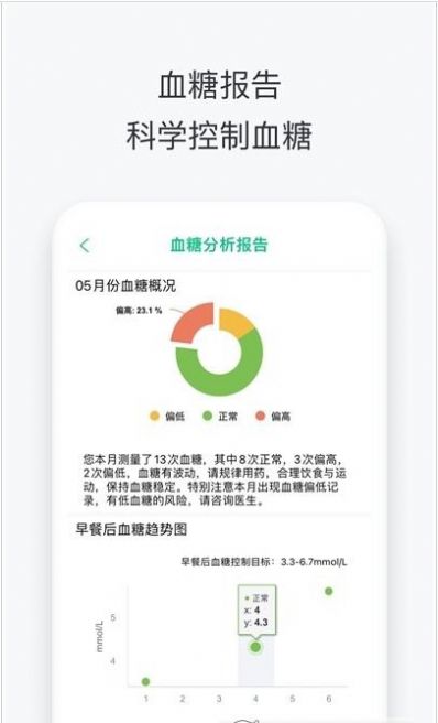 沃享健康app-插图2