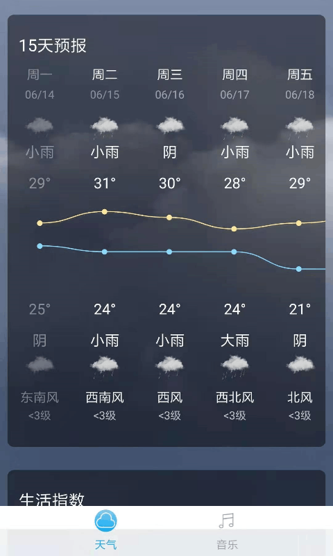 音悦天气-插图2