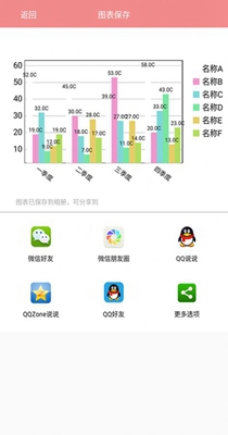 表格图表说-插图2