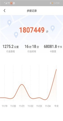 我趣计步-插图1 我趣计步-插图1