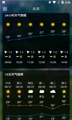 sunny天气-插图2