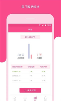 安全期测算器-插图2 安全期测算器-插图2