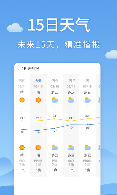 清新天气预报-插图1