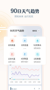 最美天气-插图1