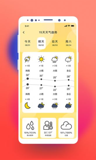 气象桌面天气-插图2