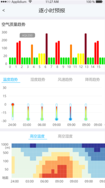 慧聚环境大气数据app-插图1