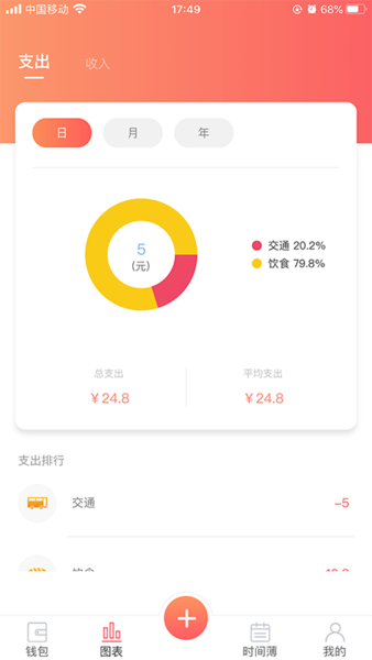 客一客记账-插图2