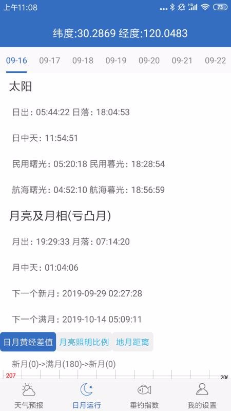 钓鱼天气管家-插图1
