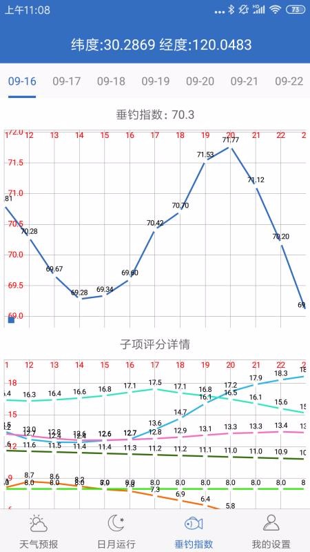 钓鱼天气管家-插图2