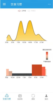 饮食时钟提醒-插图2