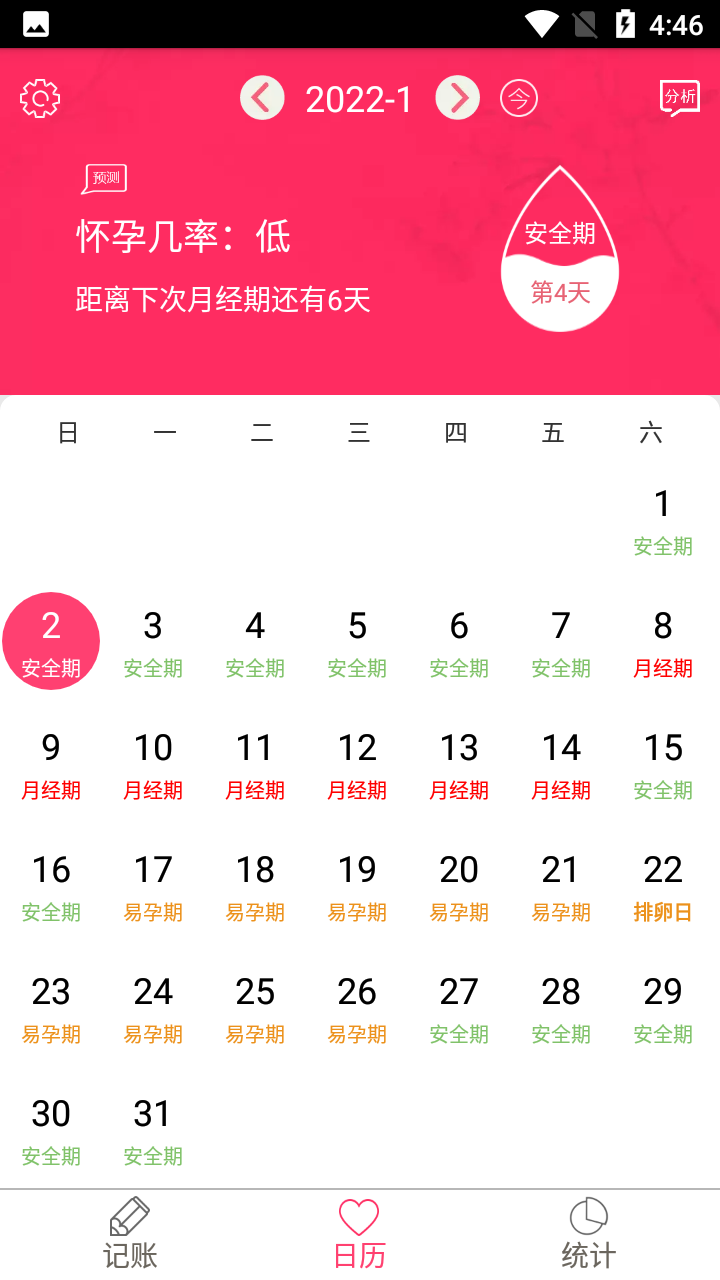 樱桃姨妈助手健康-插图1