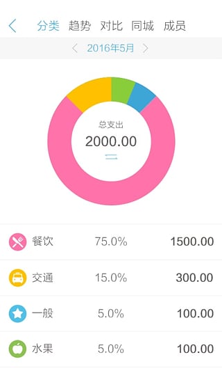高登手机记账-插图2