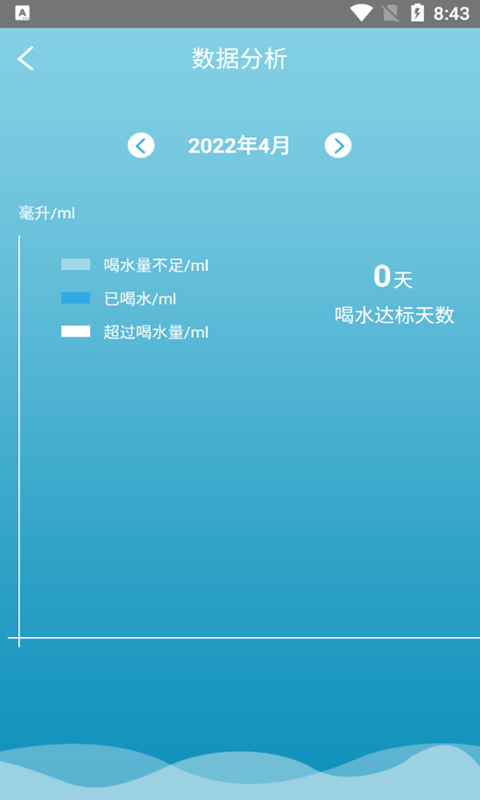 好好喝水记录 好好喝水记录