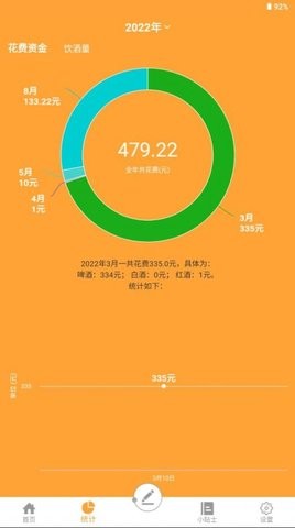 喝酒记录