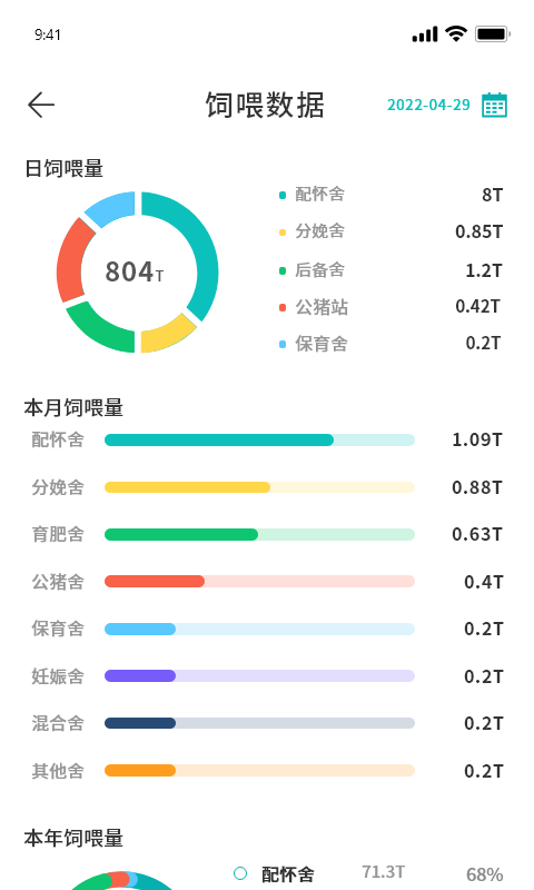 云慧养（养猪管理）