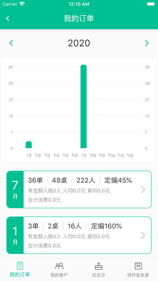 客必得