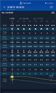 全球天气