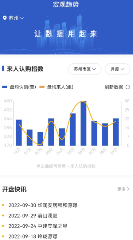 竞品宝房产资讯