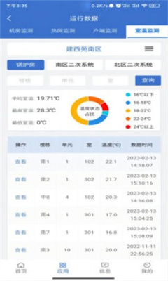 云上供热