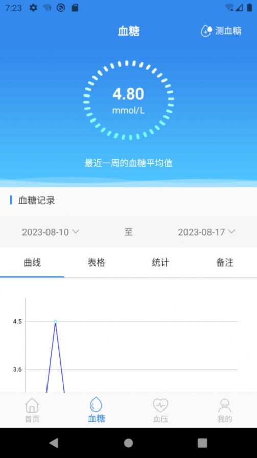 豆子健康管理 豆子健康管理